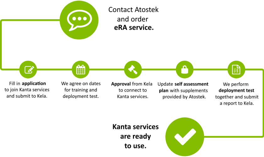 eRA for Healthcare Professionals era process 1 - eRA for Healthcare Professionals